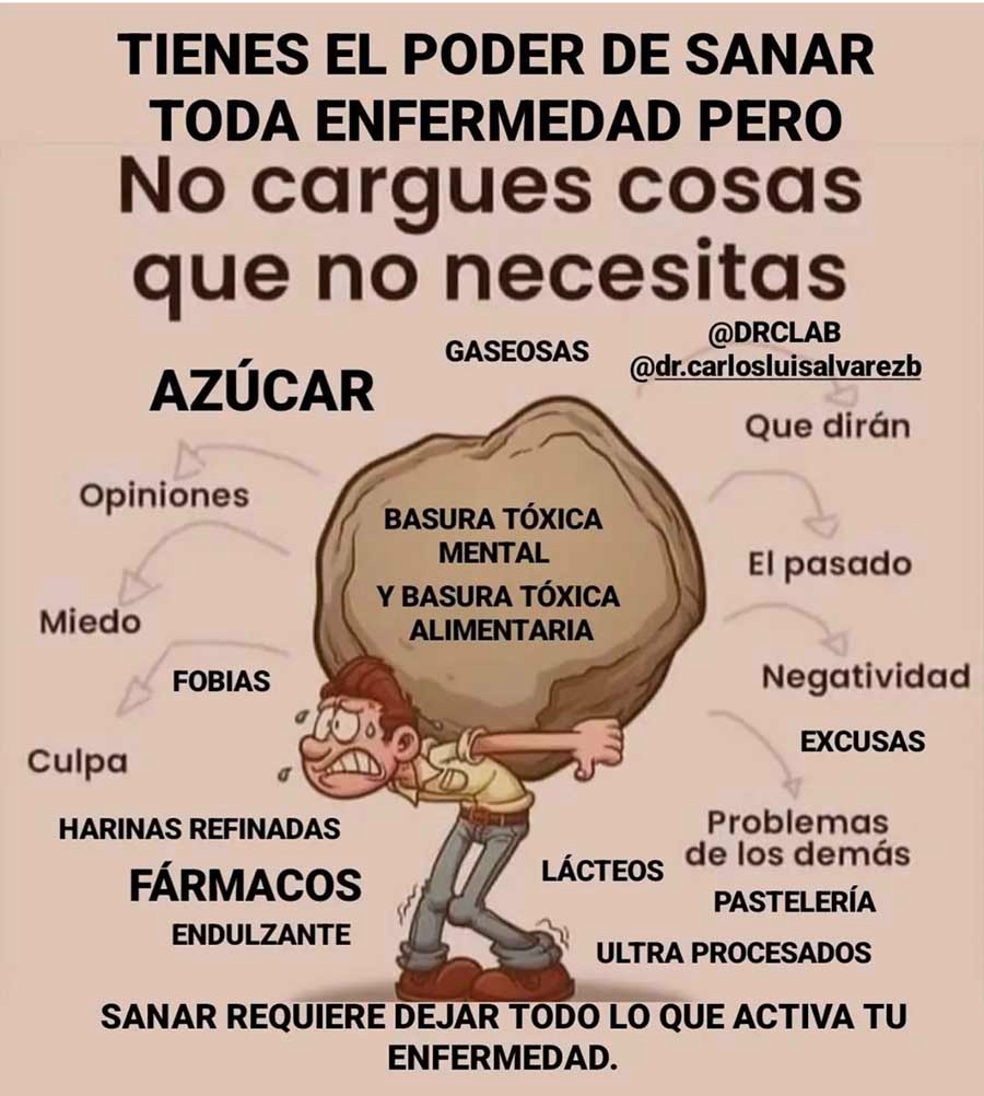 Gráfico Dr Carlos Luis Alvarez